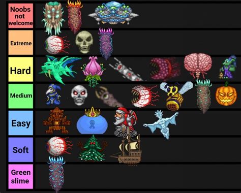 Yo-yos in Terraria are an incredibly neat subclass in theory, but fall short in my opinion. . Terraria boss checklist